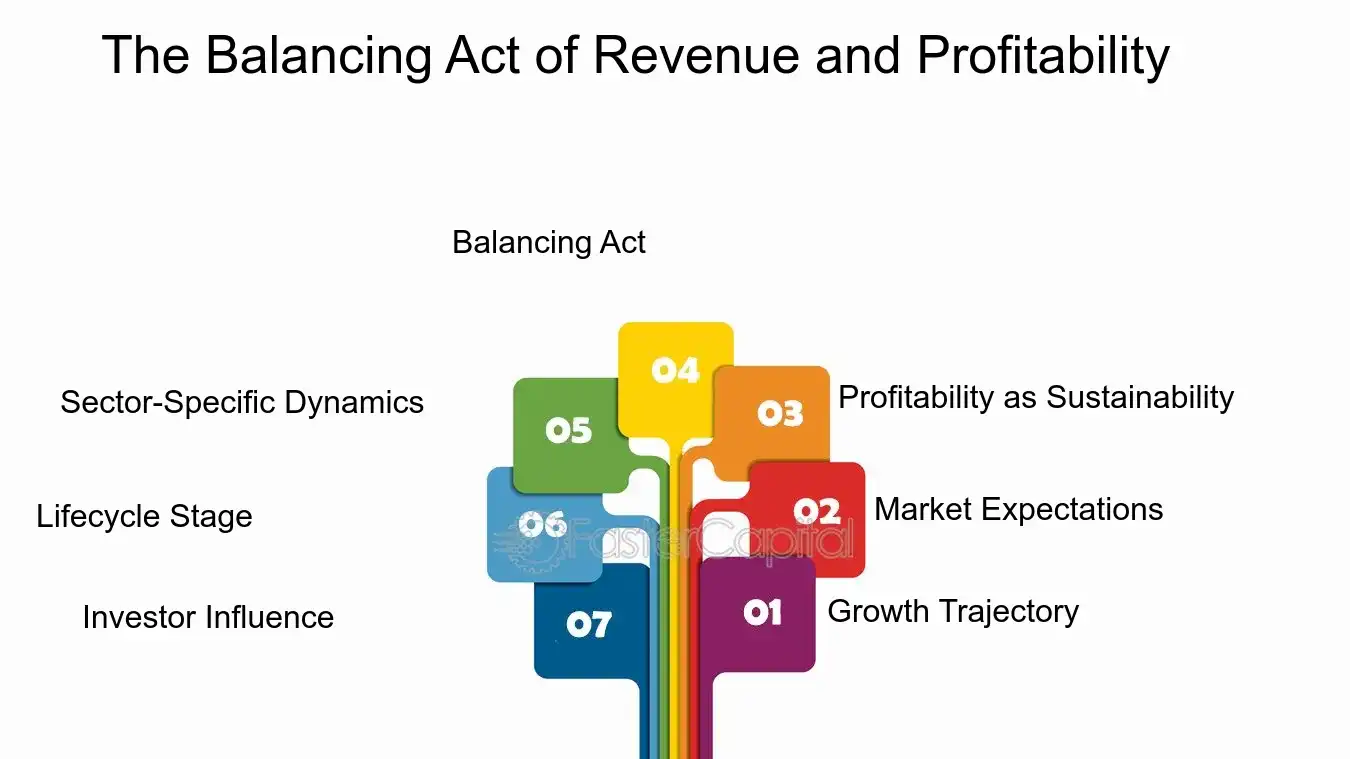 Revenue vs. Profit: Understanding What Matters for Startup Success